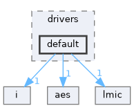 src/se/drivers/default