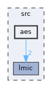src/aes